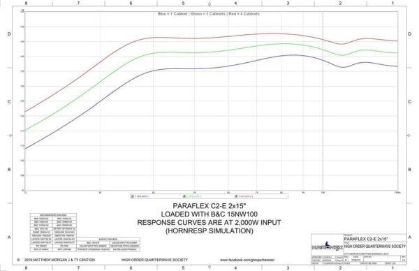C-2E 2x15 Subwoofer - Image 2