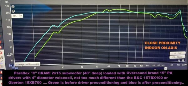 Type C CRAM 2x15 Subwoofer - Image 2