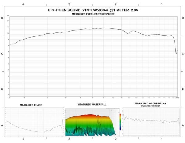 Type R 1x21 Subwoofer - Image 2